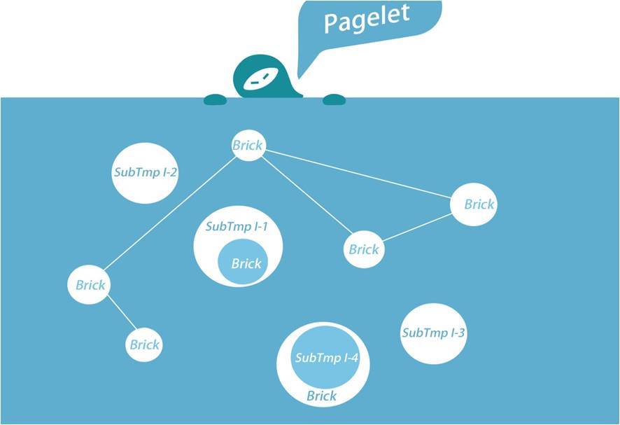 pagelet