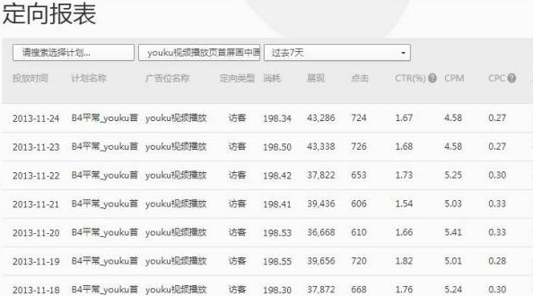 钻展站外投放资源解读