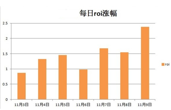 钻展站外投放资源解读