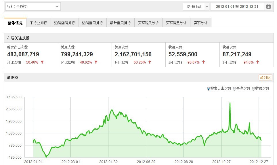 直通车引流有“技”可循