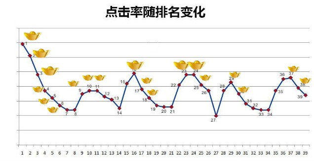 直通车引流有“技”可循