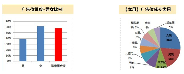 钻展站外投放资源解读