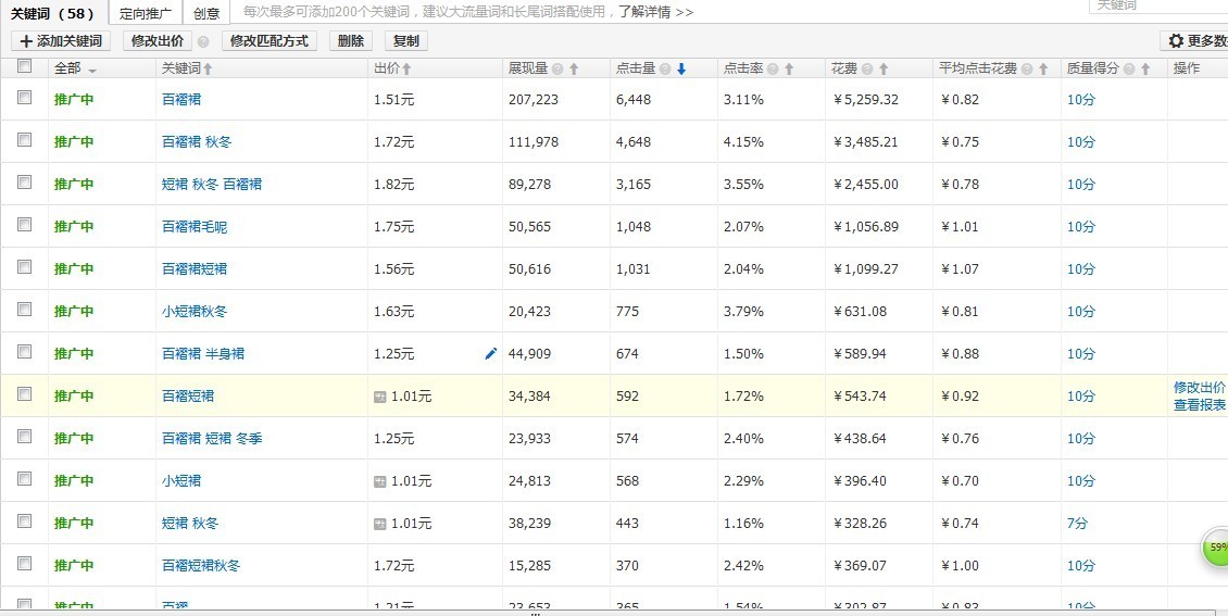直通车引流有“技”可循
