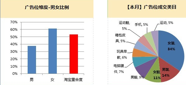 钻展站外投放资源解读