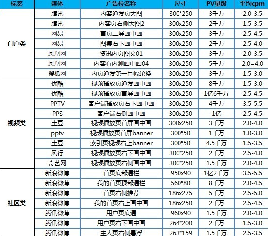 钻展站外投放资源解读